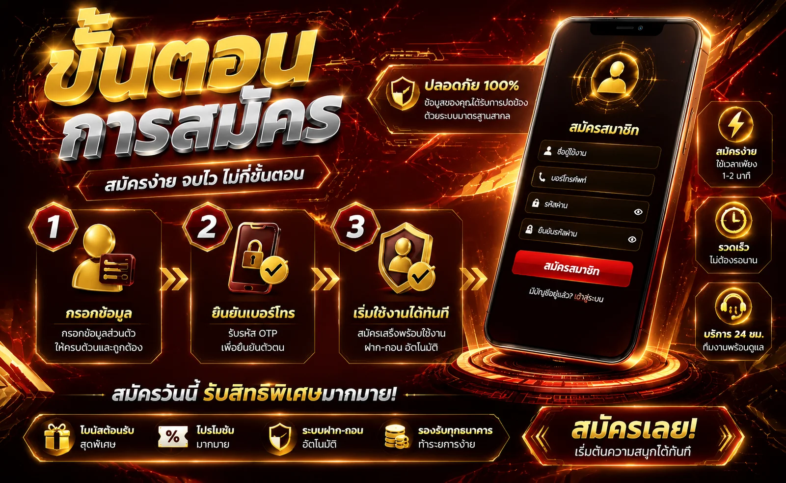 เกมสล็อตออนไลน์ยอดนิยมบน Bwin รวมทุกค่ายดัง
